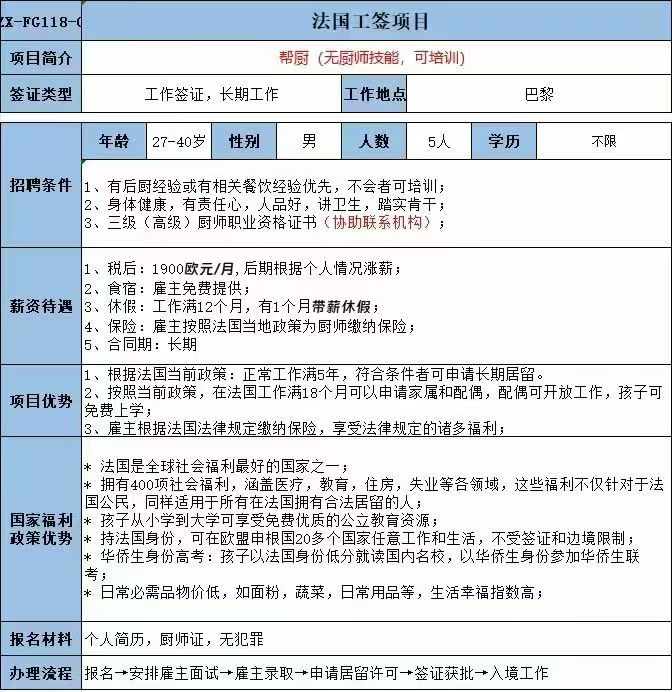 法国厨师项目