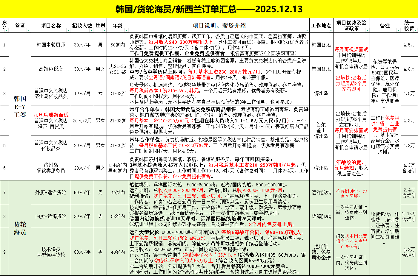 韩国、货轮海员