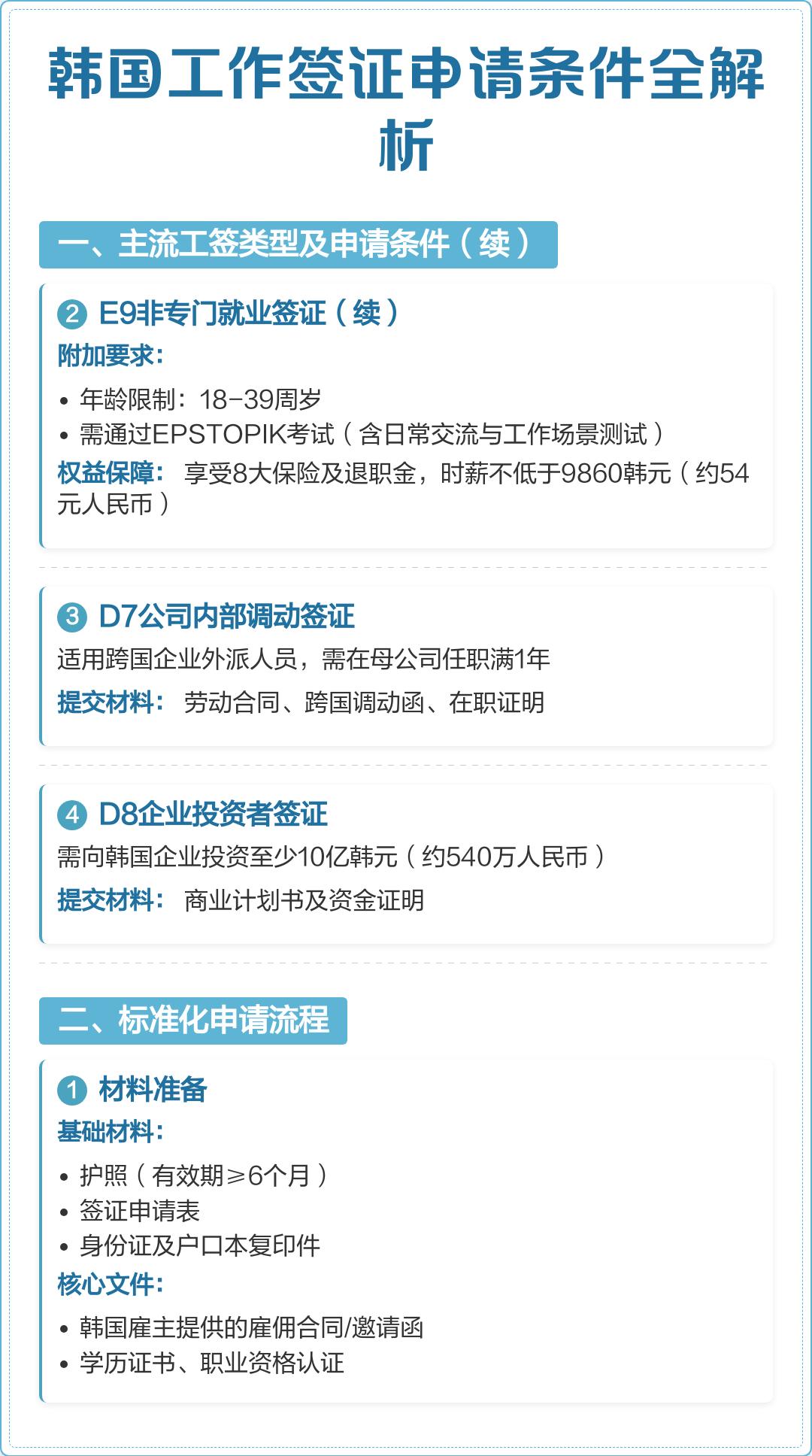 韩国工签2.jpeg